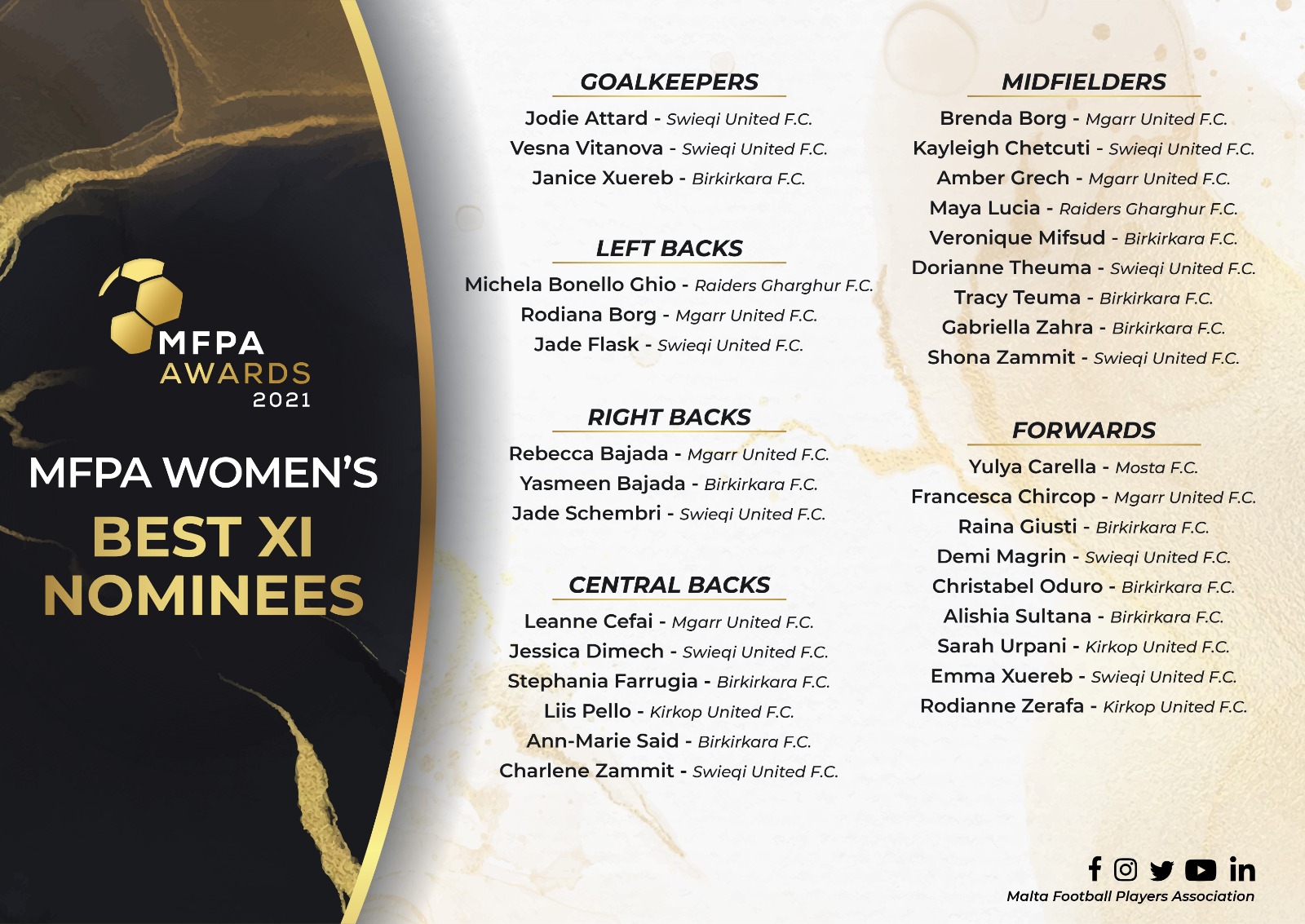 MFPA Awards 2021 - Womens Best XI Nominees announced