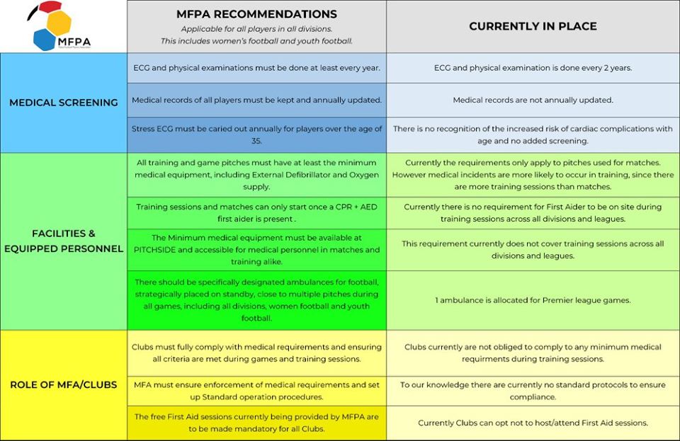 Minimum medical requirements implementation